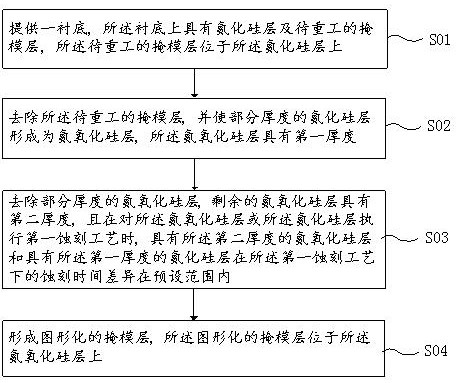 Mask layer rework method and silicon nitride etching method