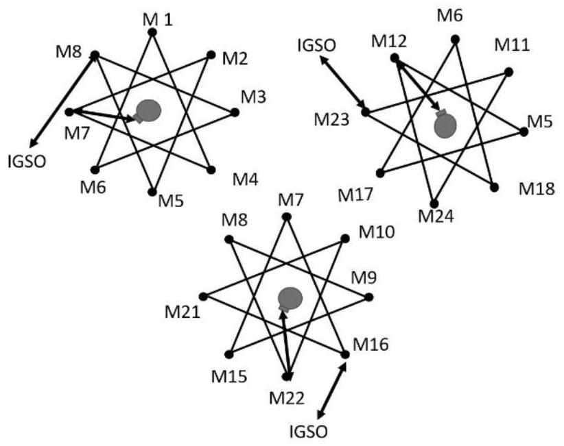 Laser link distribution method for optimizing network throughput
