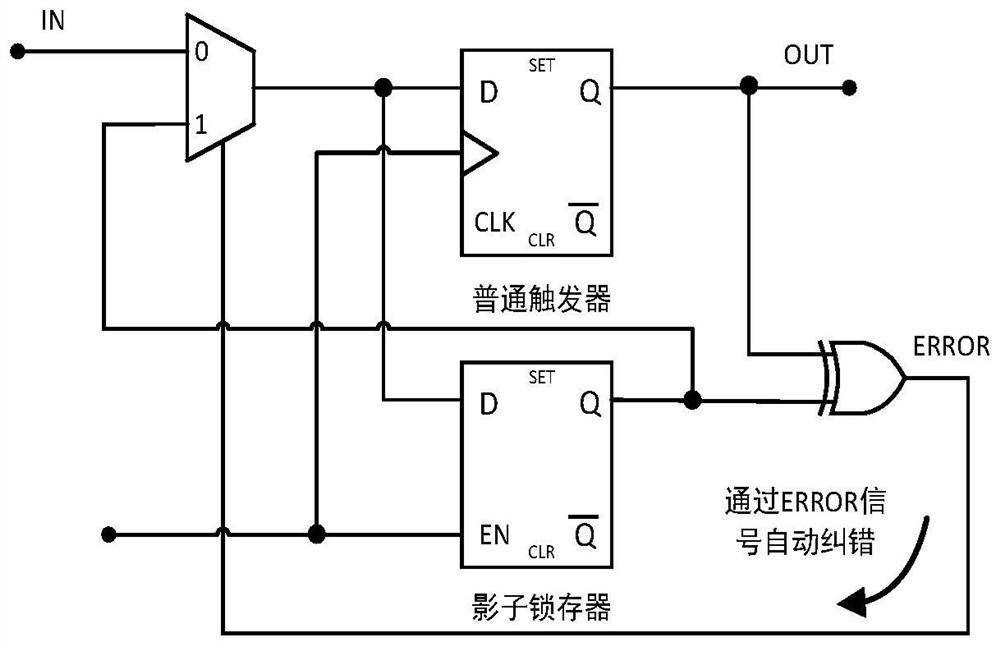 Self-adaptive voltage regulation SoC system and control method