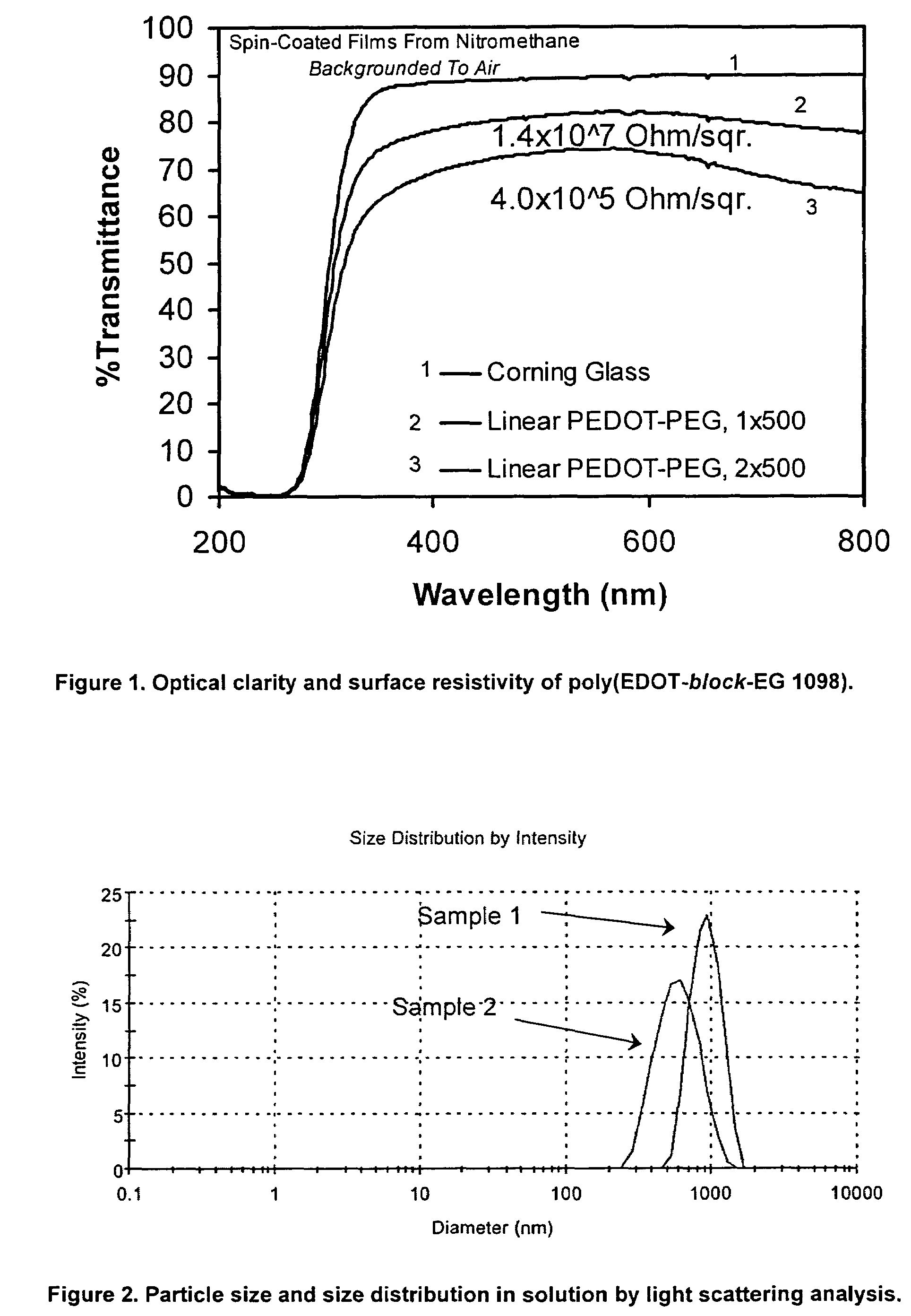 Methods of production, purification, and processing of poly(heteroaromatic) block copolymers with improved solubility or dispersability