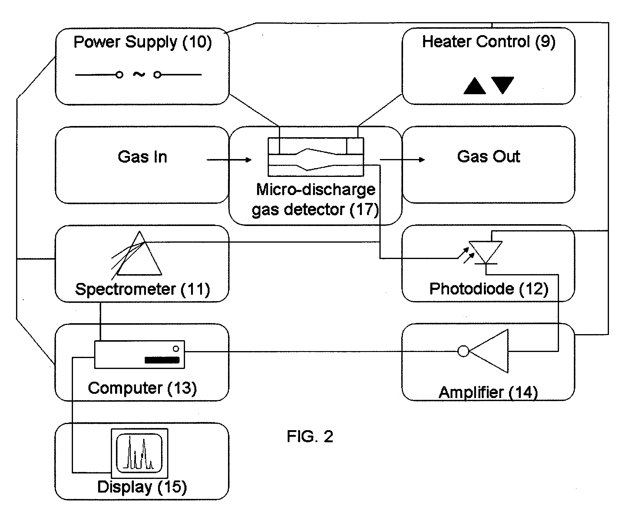 Capacitively coupled dielectric barrier discharge detector