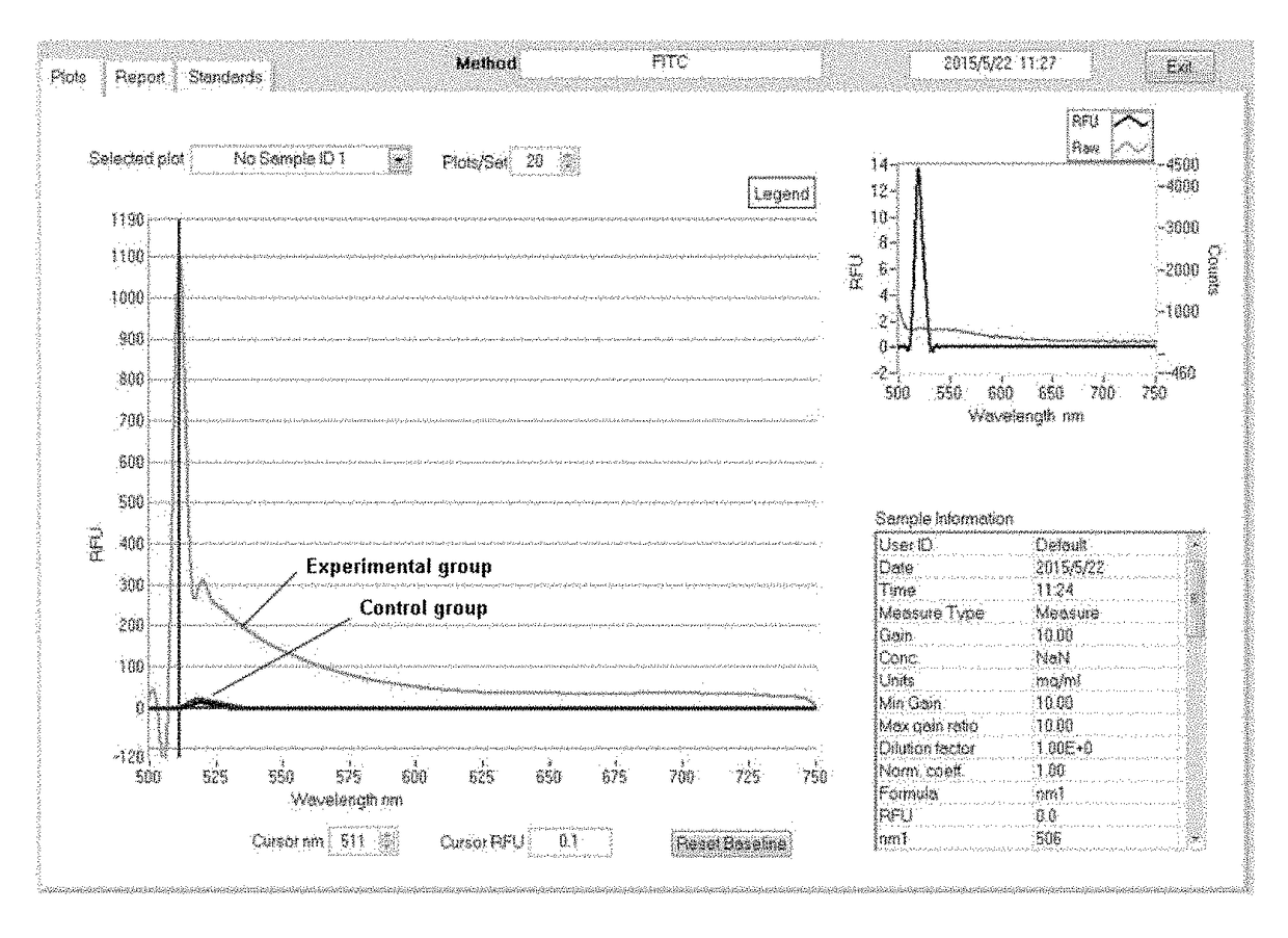 Polypeptide specifically binding to cd34 molecule and use thereof