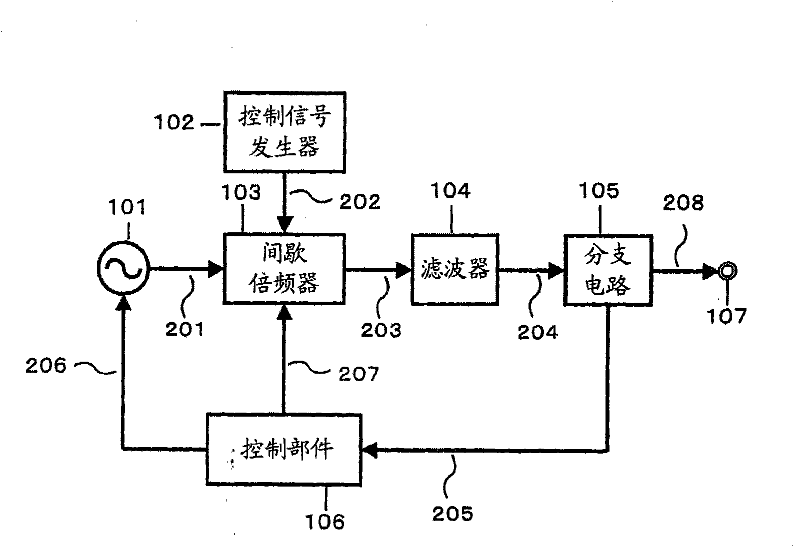 Signal modulation circuit