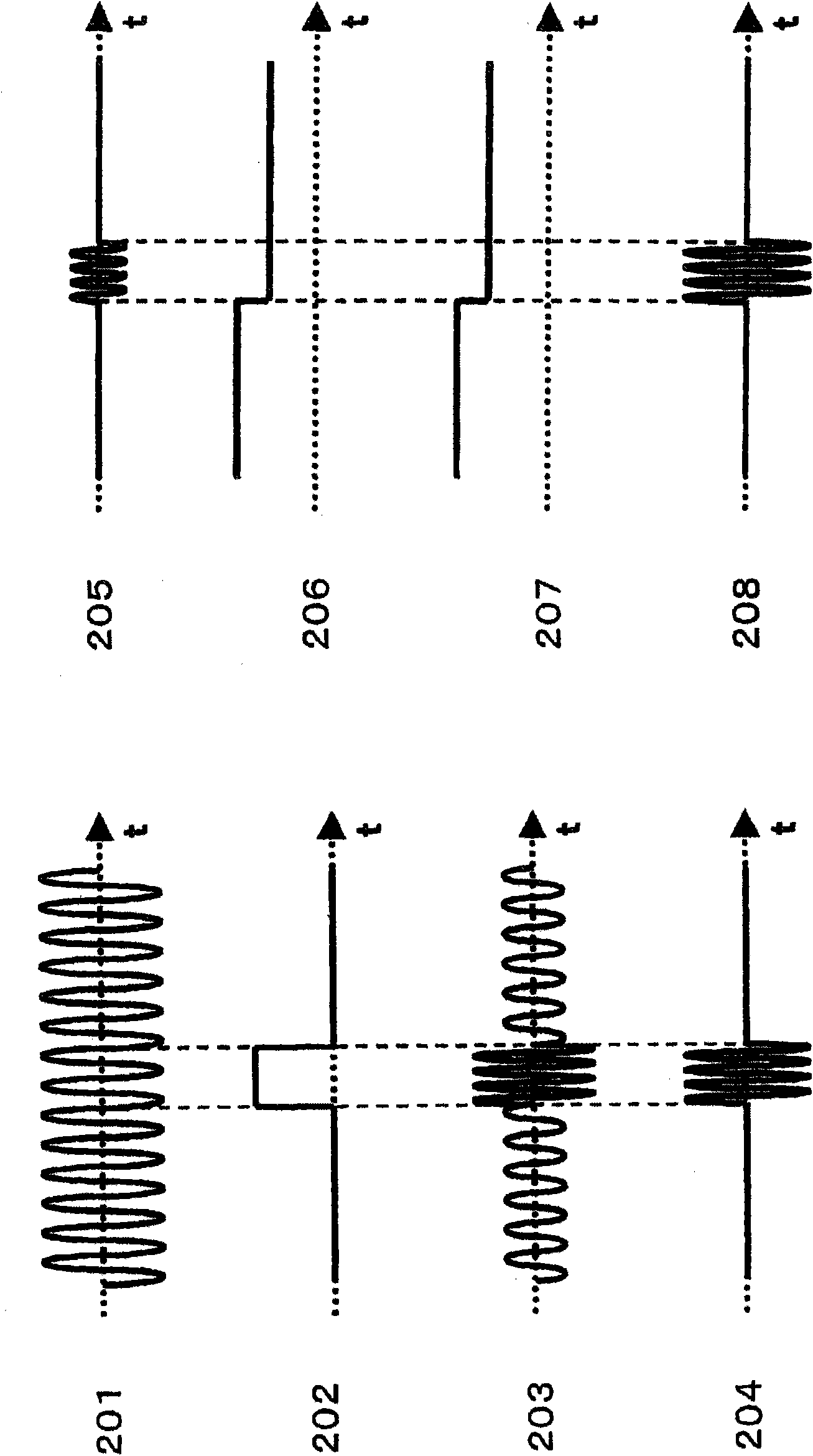 Signal modulation circuit