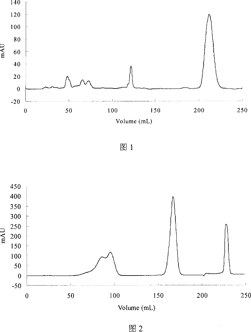 Method for separating and purifying sea-mussel mucin by using mixing adsorption chromatography