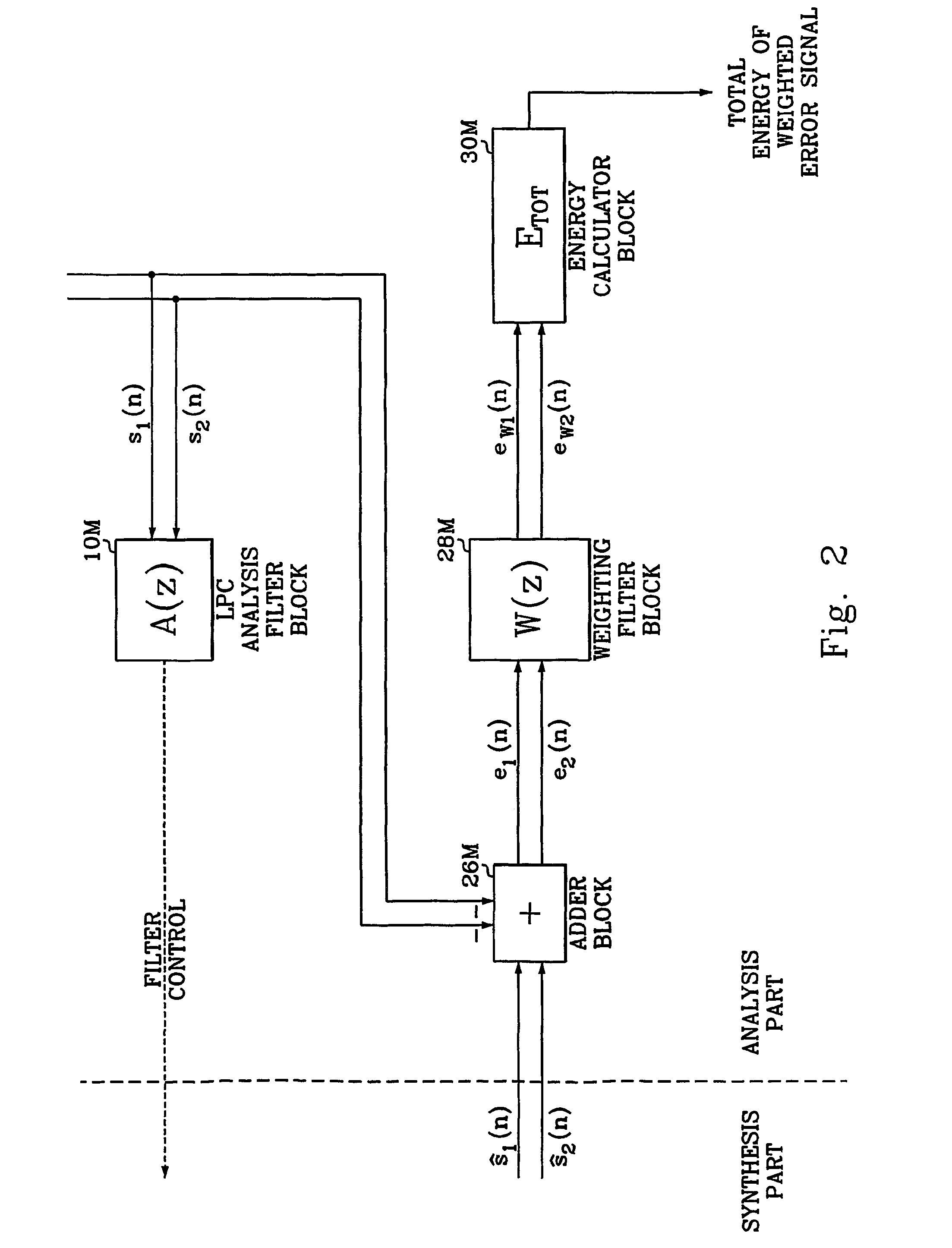 Multi-channel signal encoding and decoding