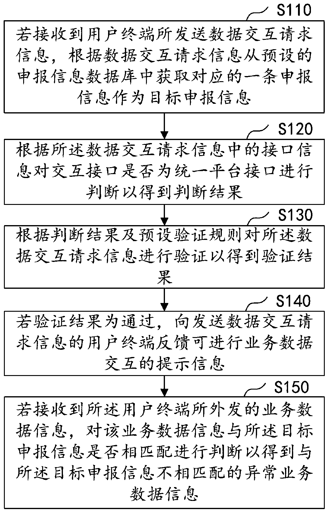 Service data monitoring method and device, computer device and storage medium