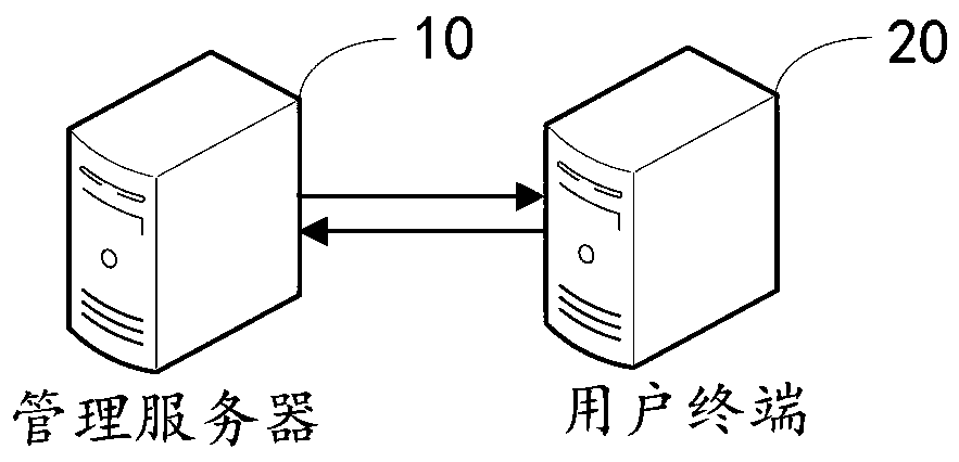 Service data monitoring method and device, computer device and storage medium