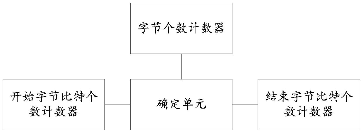 Control method and system of fmmu in ethercat slave station