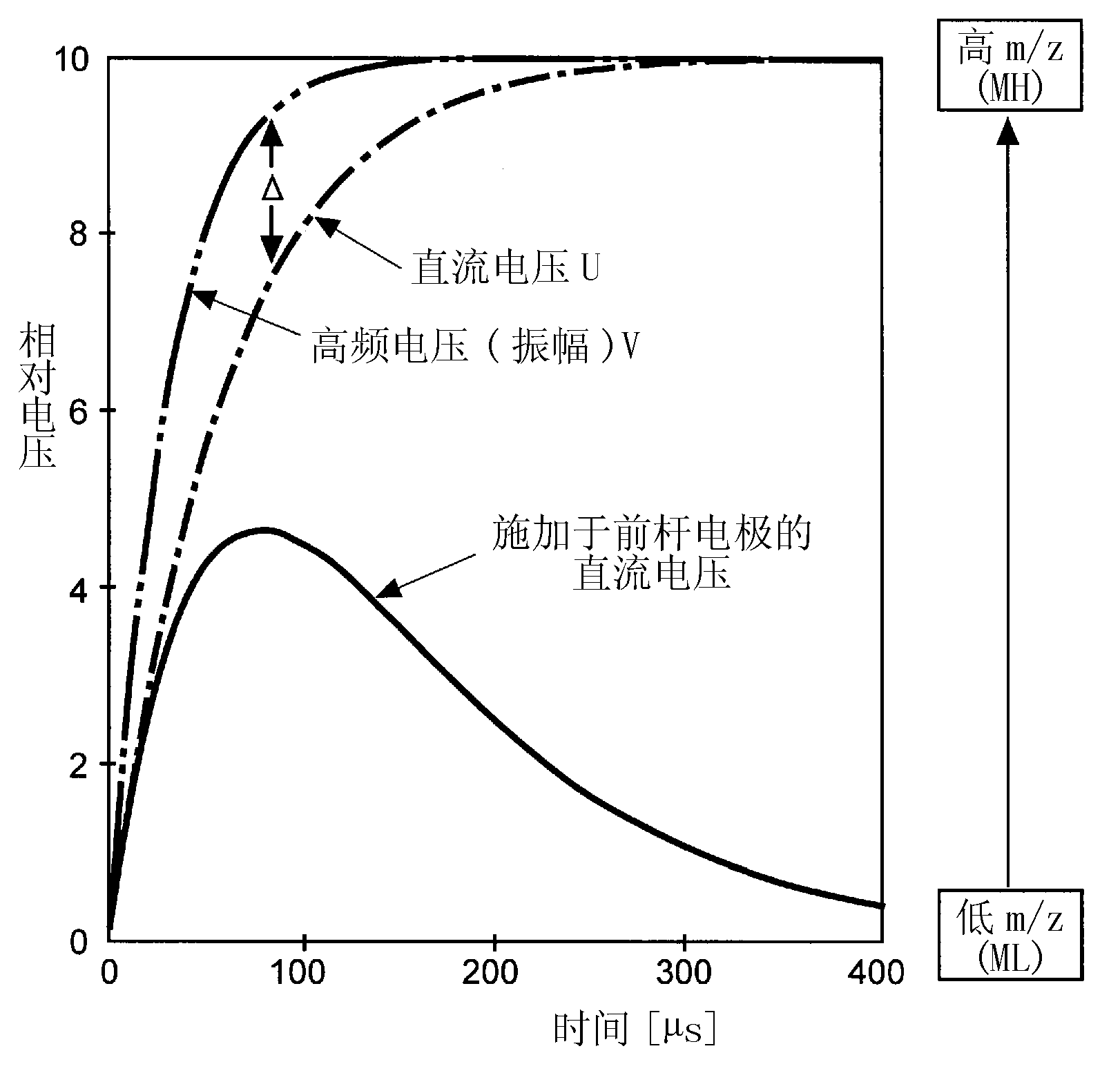 Quadrupolar mass analysis device