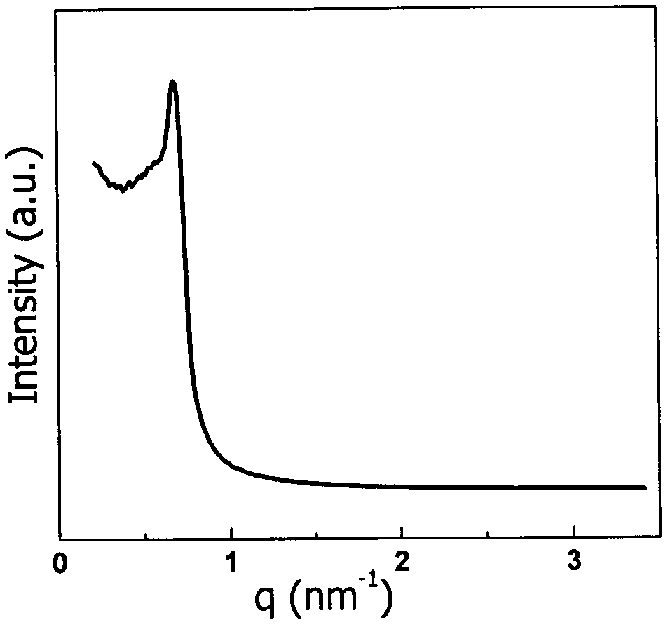 High-thermostability ordered mesoporous carbon material and preparation method thereof