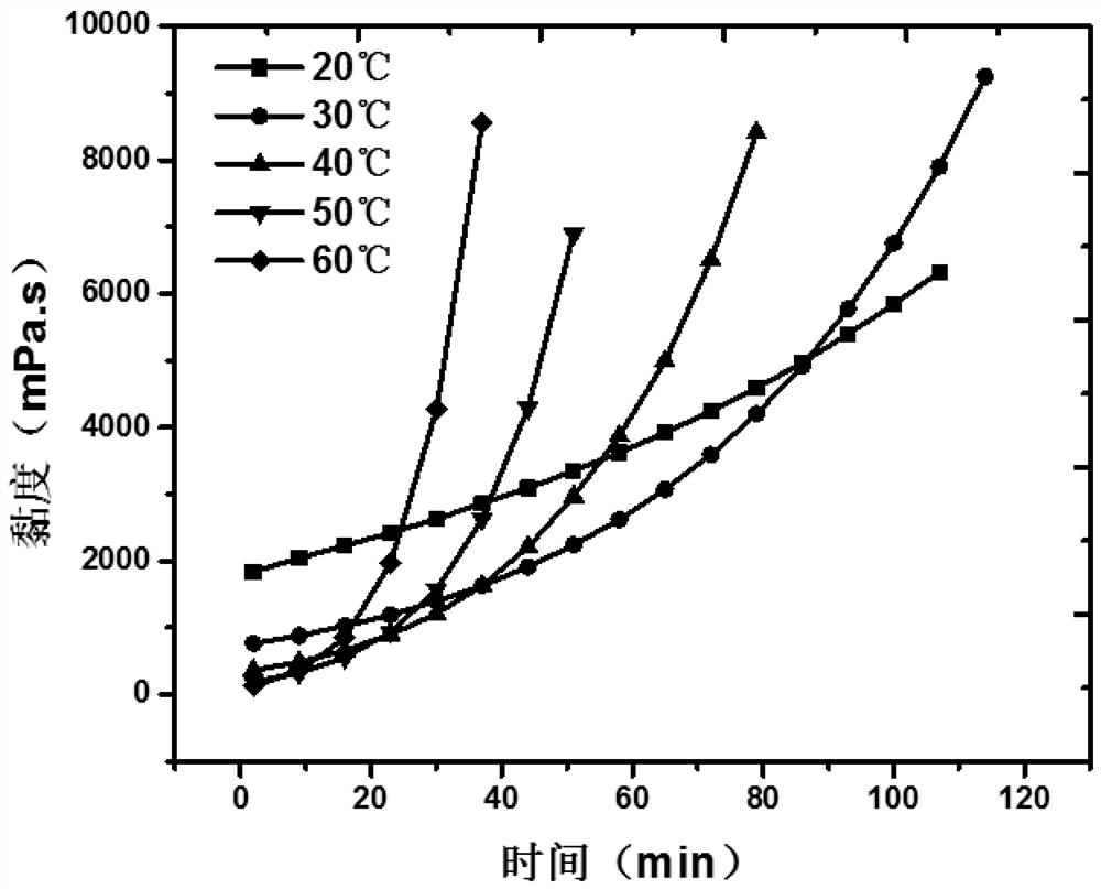 Two-component normal-temperature cured epoxy resin elastomer composition and preparation method thereof