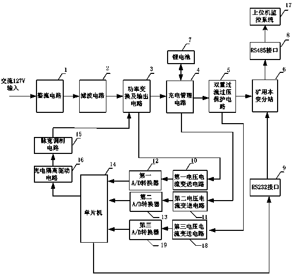 Mine-digital type intrinsically safe output power source