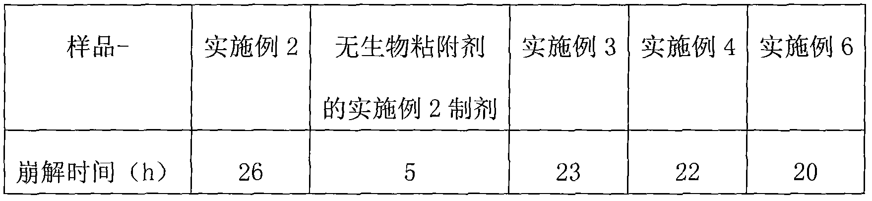 Gamuzhuer medicinal latex preparation and preparation method thereof