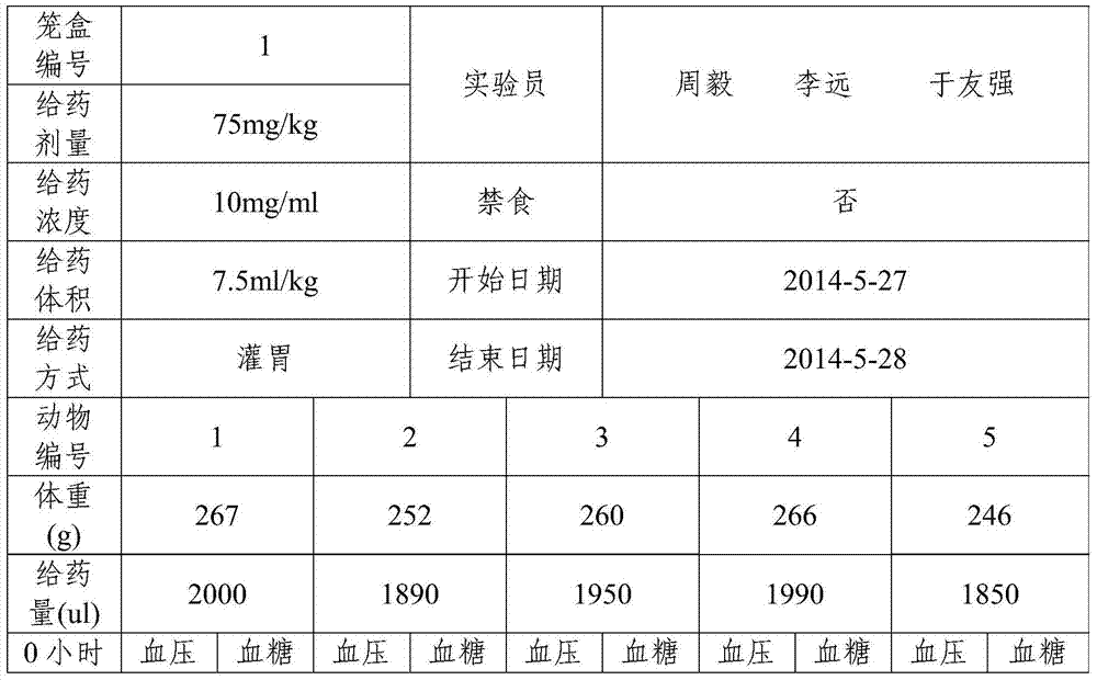 The application of ferulone as a β2-adrenoceptor antagonist