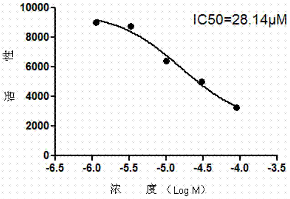 The application of ferulone as a β2-adrenoceptor antagonist