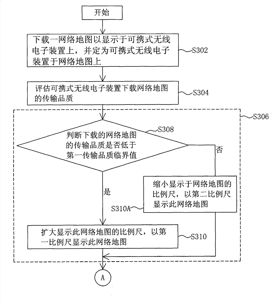 Method for displaying network map