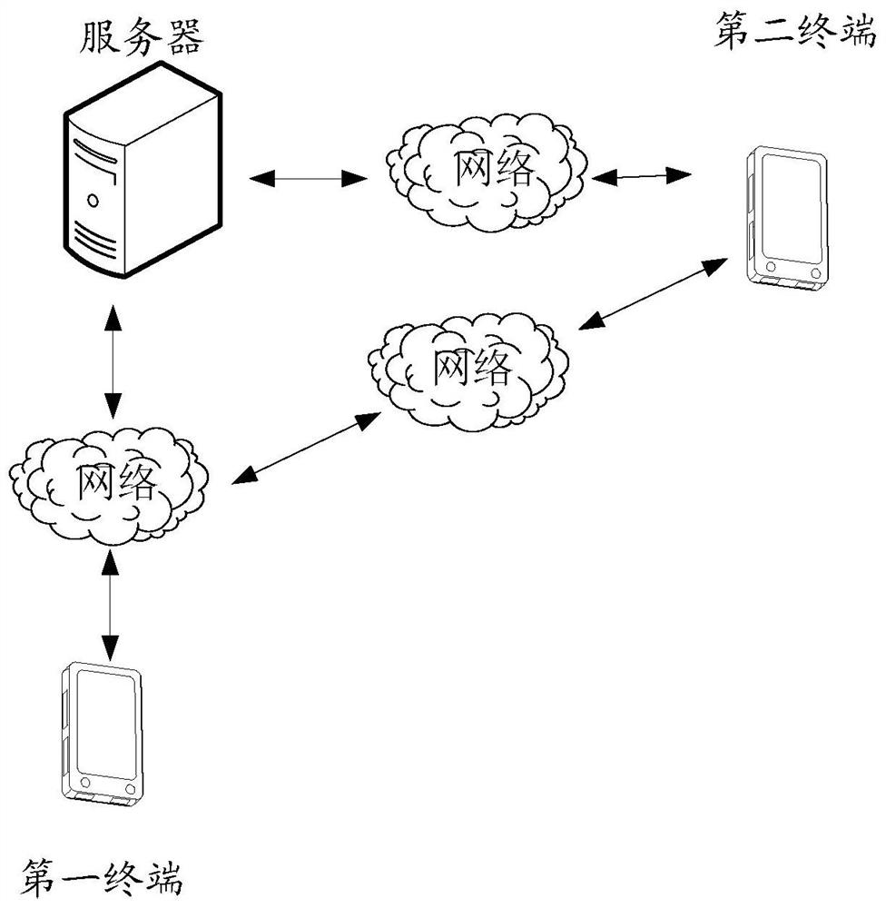 Two-dimensional code-based work task confirmation method, system, device and storage medium