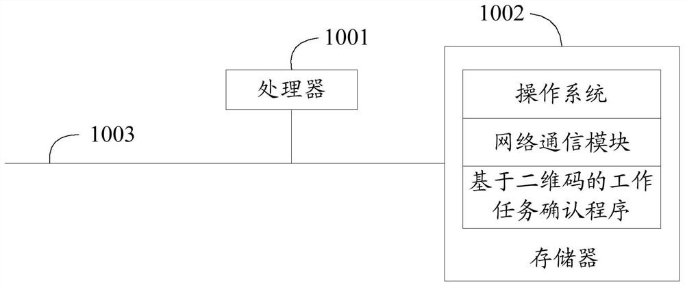 Two-dimensional code-based work task confirmation method, system, device and storage medium