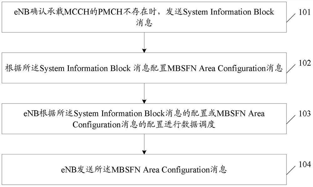 A data transmission method and device