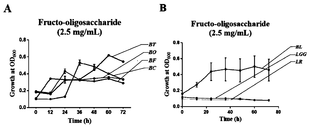 Method for detecting influence of dietary fiber on activity of human intestinal bacteria