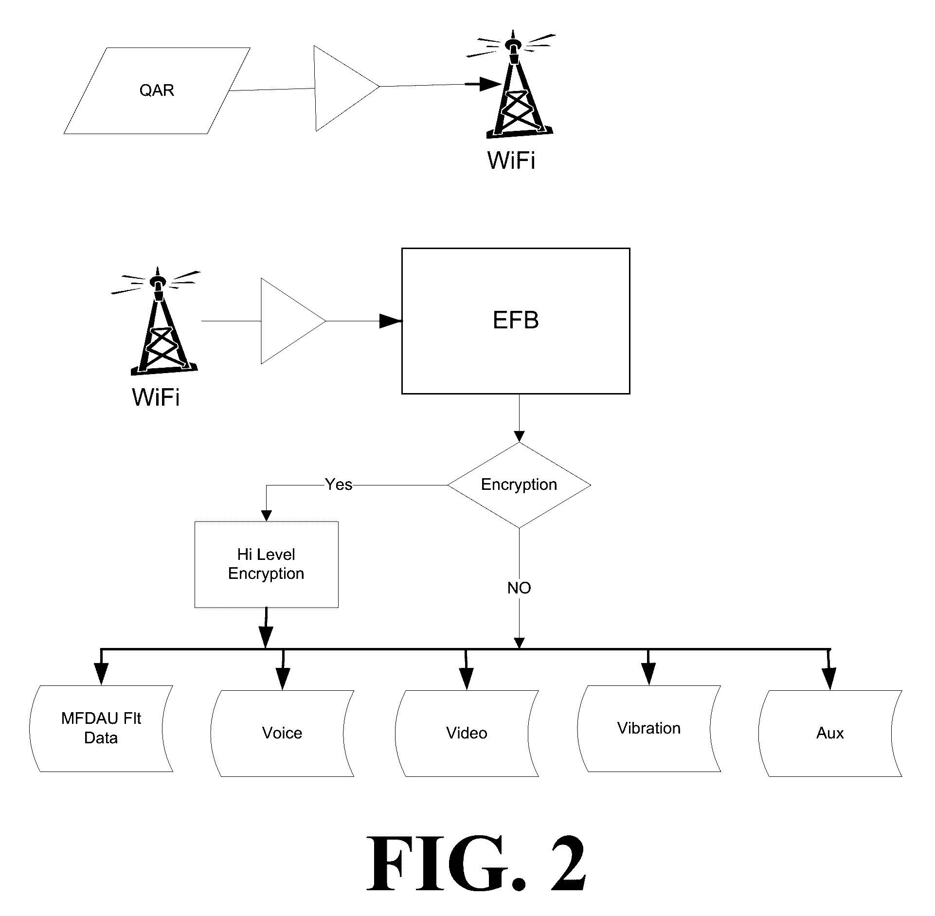 System, methodology, and process for wireless transmission of sensor data onboard an aircraft to a portable electronic device