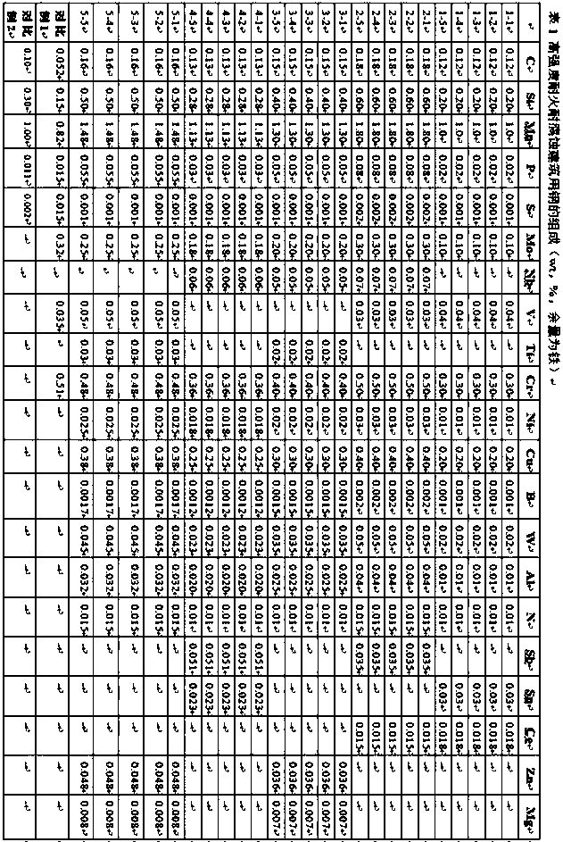 High-strength fire-resistant corrosion-resistant building steel and manufacturing method thereof