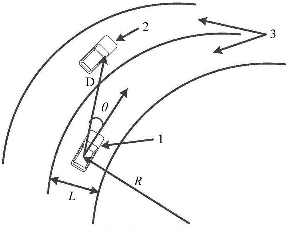 A method for eliminating false alarms on curves in active vehicle collision avoidance