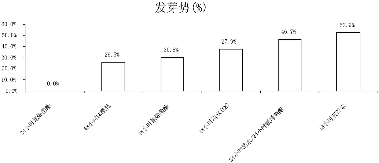 Method for enhancing toxin resistance of rice bakanae disease sterilization agent