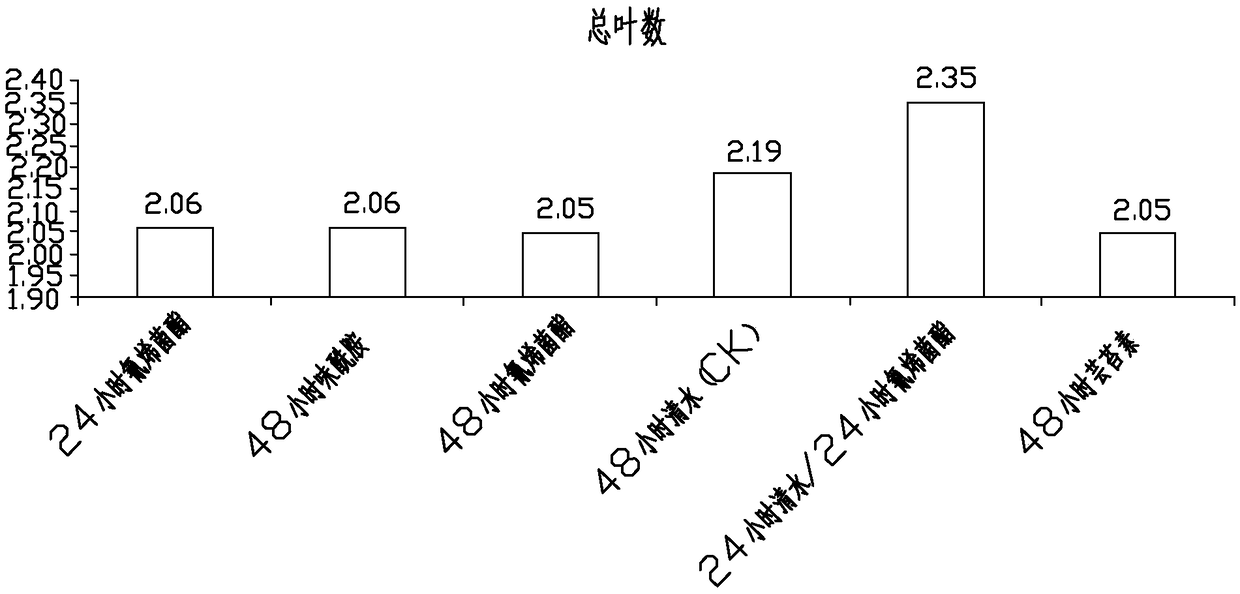 Method for enhancing toxin resistance of rice bakanae disease sterilization agent
