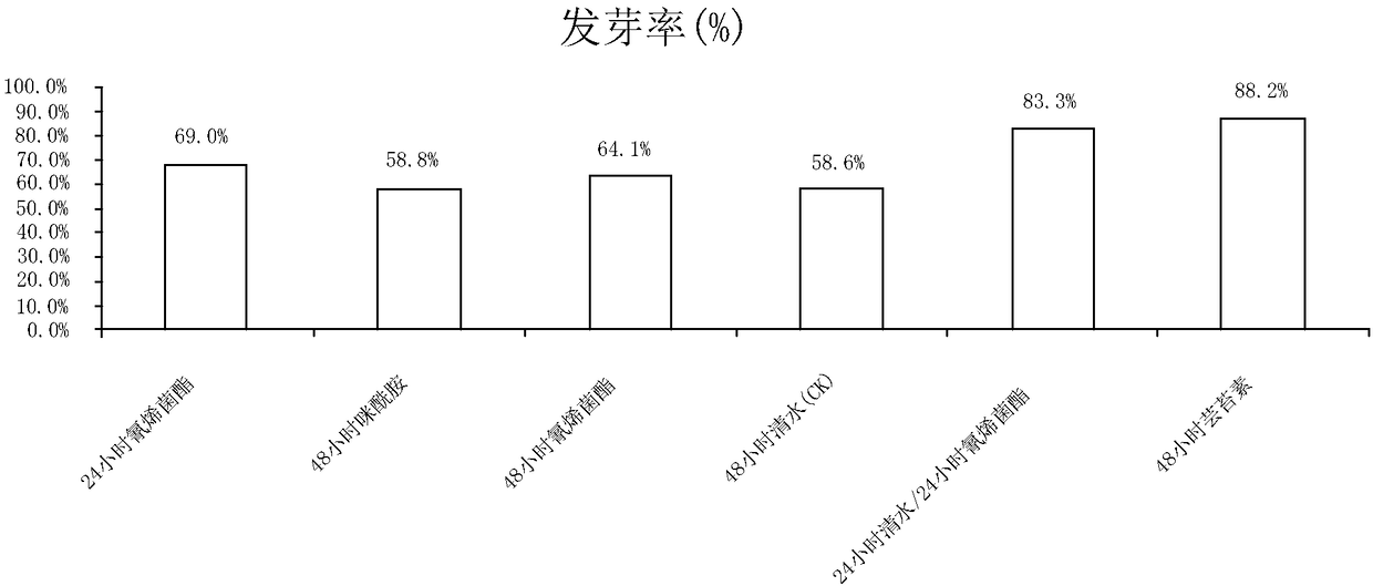 Method for enhancing toxin resistance of rice bakanae disease sterilization agent