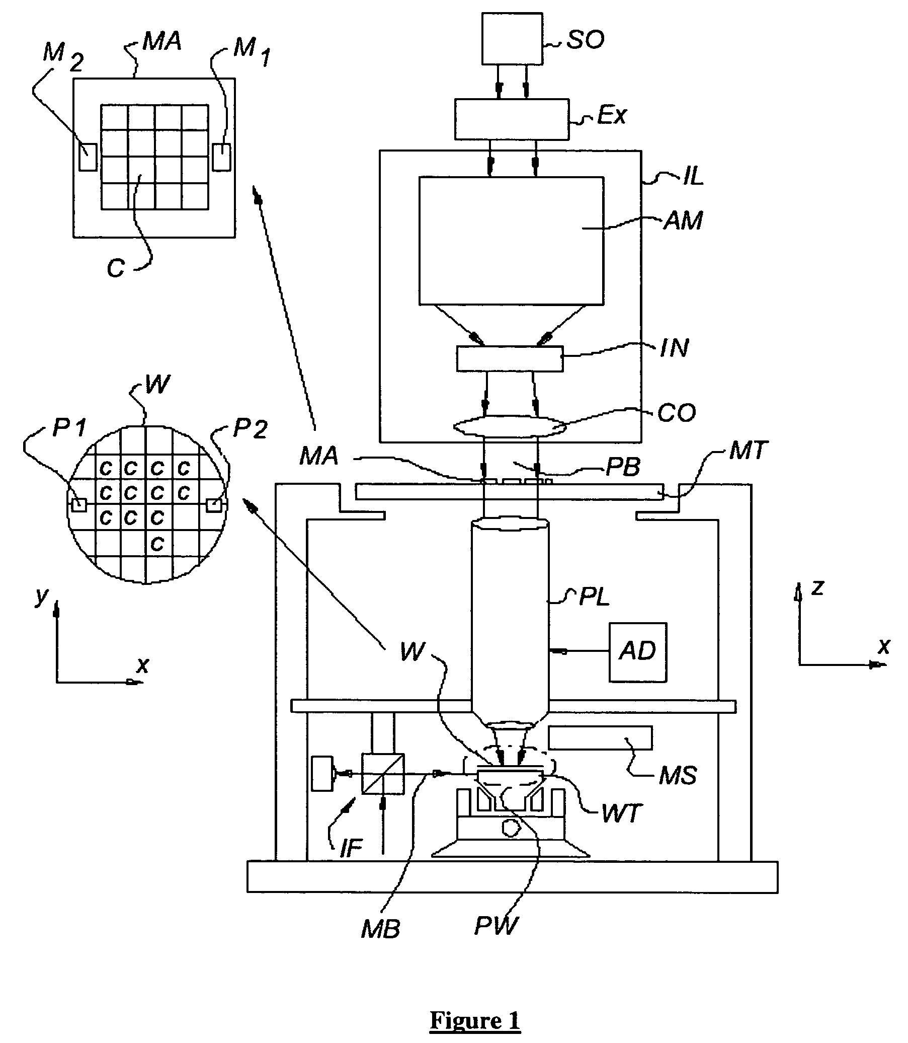 Lithographic projection apparatus and device manufacturing method using such lithographic projection apparatus