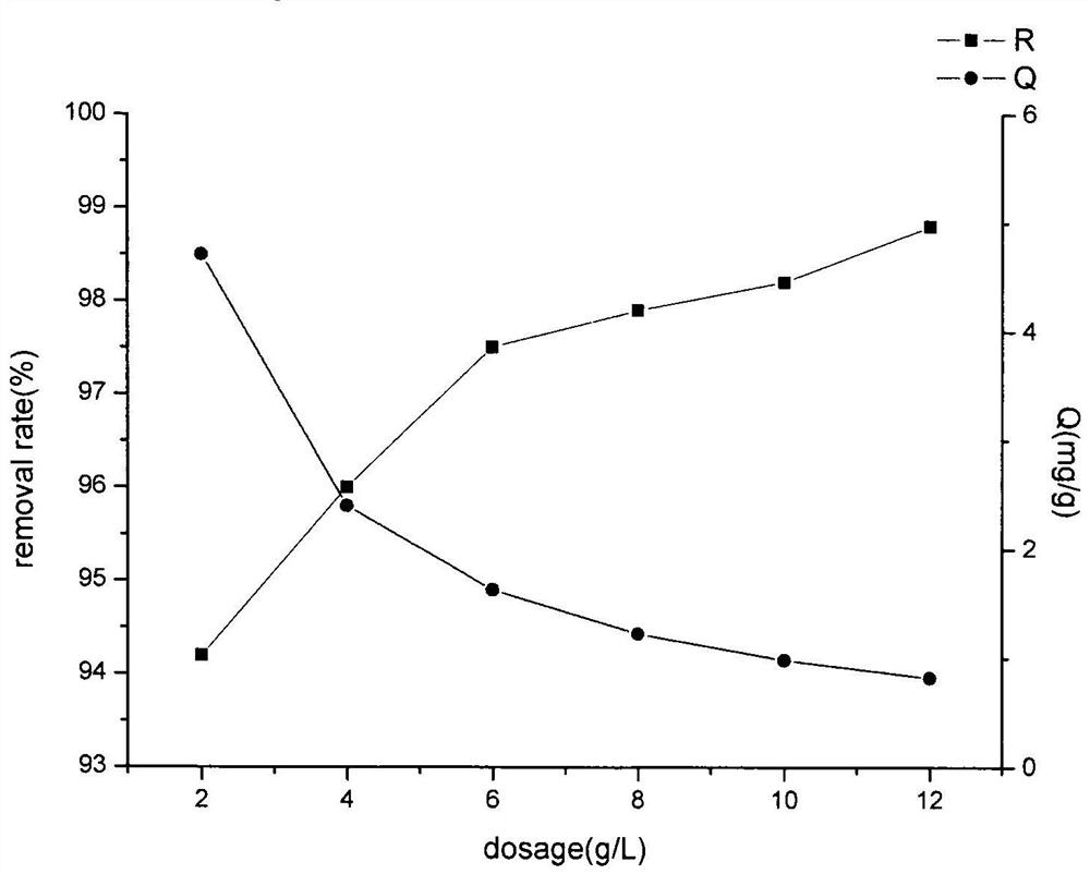 Uranium-removing aluminum powder and method for removing uranium based on aluminum cans as raw material