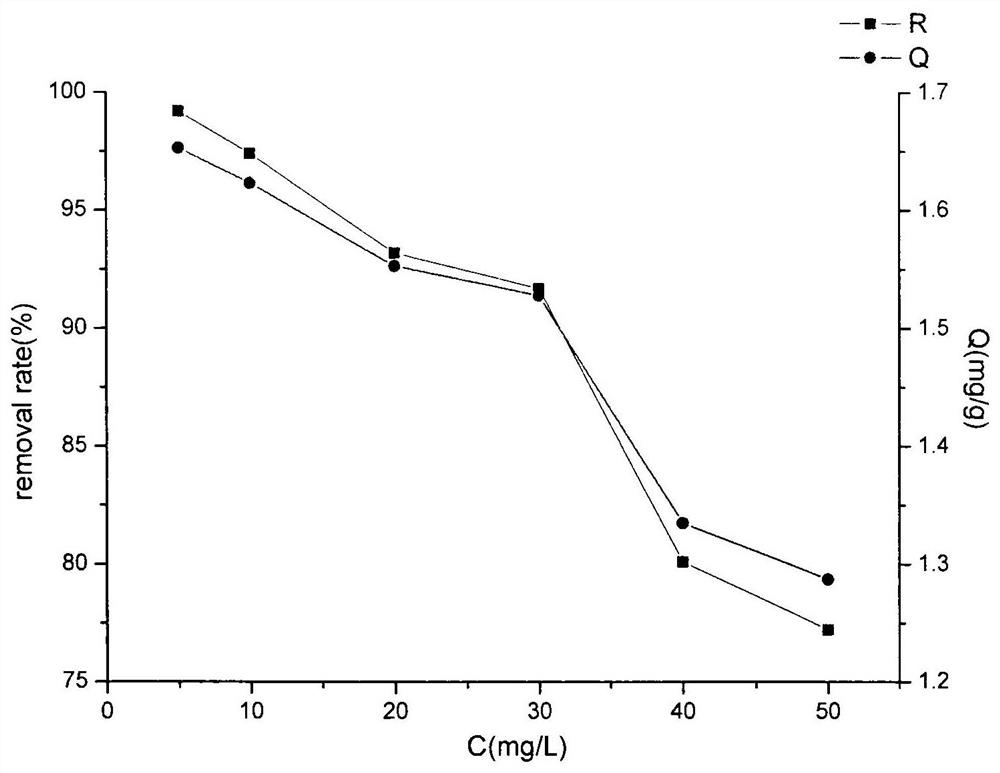 Uranium-removing aluminum powder and method for removing uranium based on aluminum cans as raw material