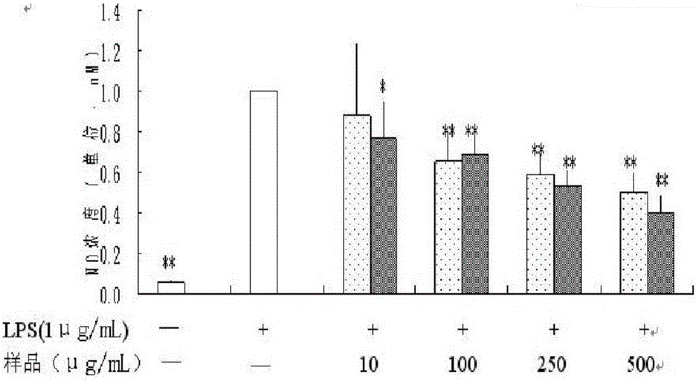 Pharmaceutical composition for treating or preventing inflammatory diseases