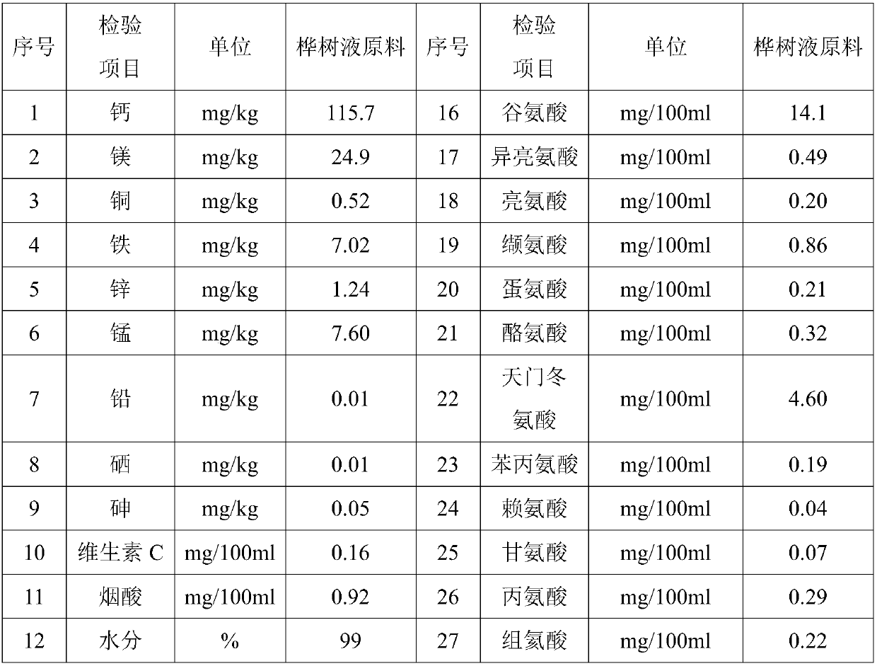 Birch juice distilled liquor and production technology thereof