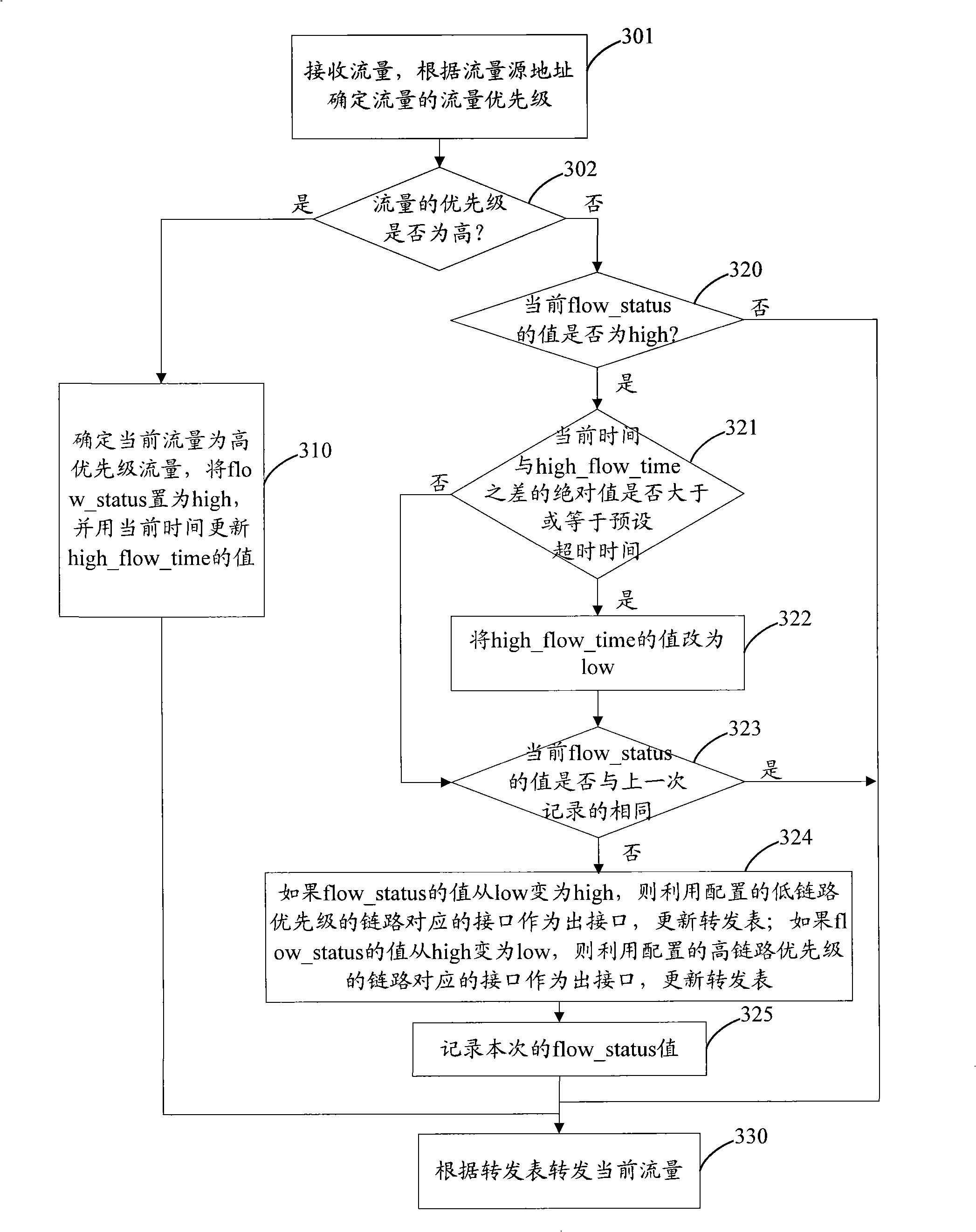 Link selection method and apparatus