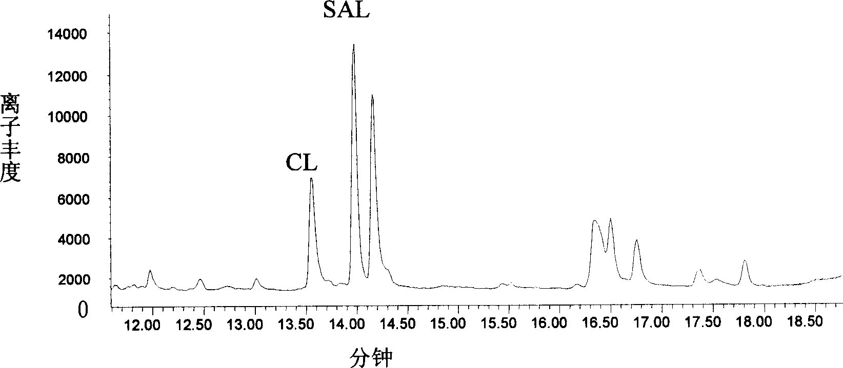 Method of purifying albuterol and/or clenbuterol and immune affinity chromatographic column