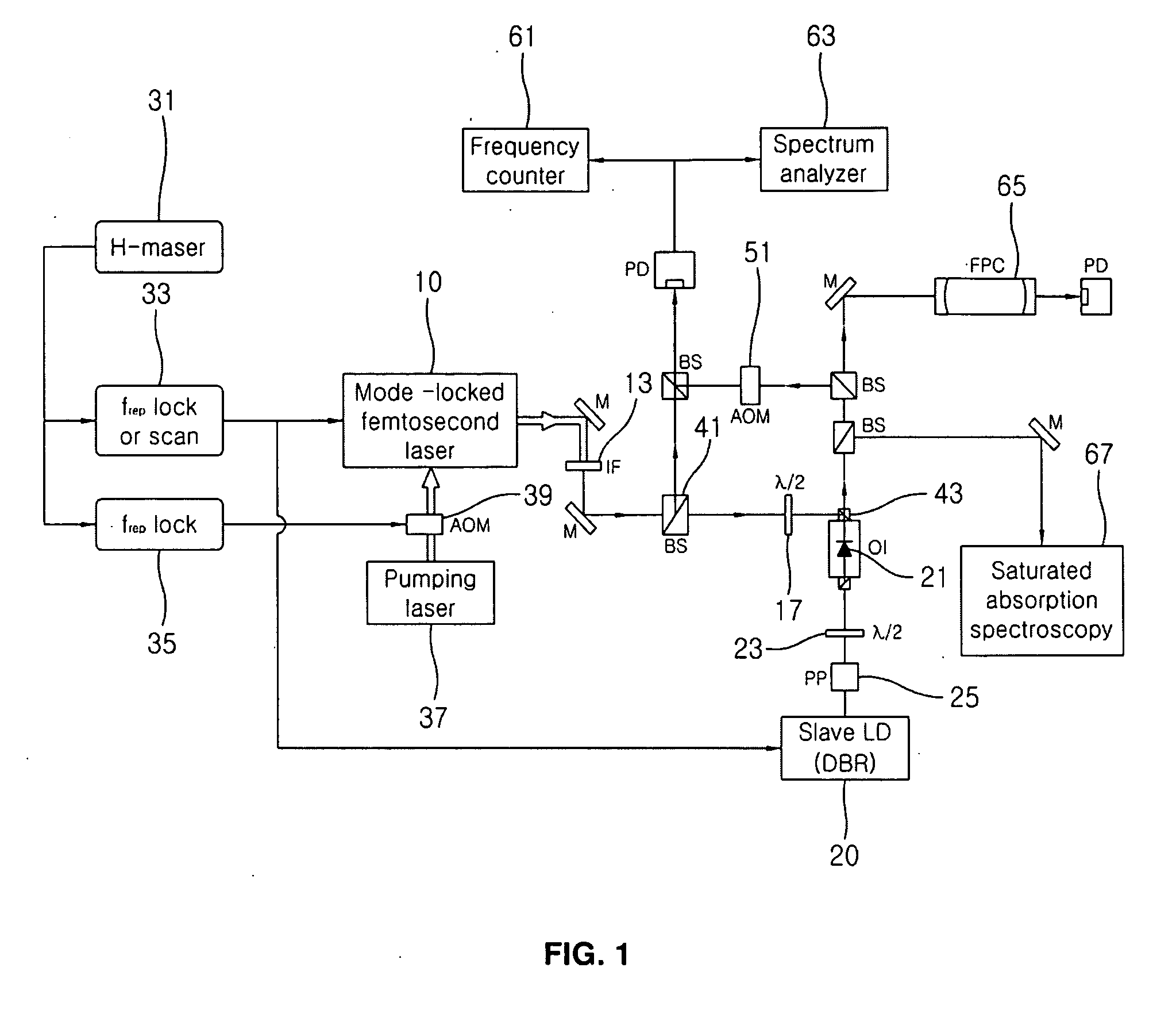 Optical frequency synthesizer and optical frequency synthesizing method using femtosecond laser optical injection locking