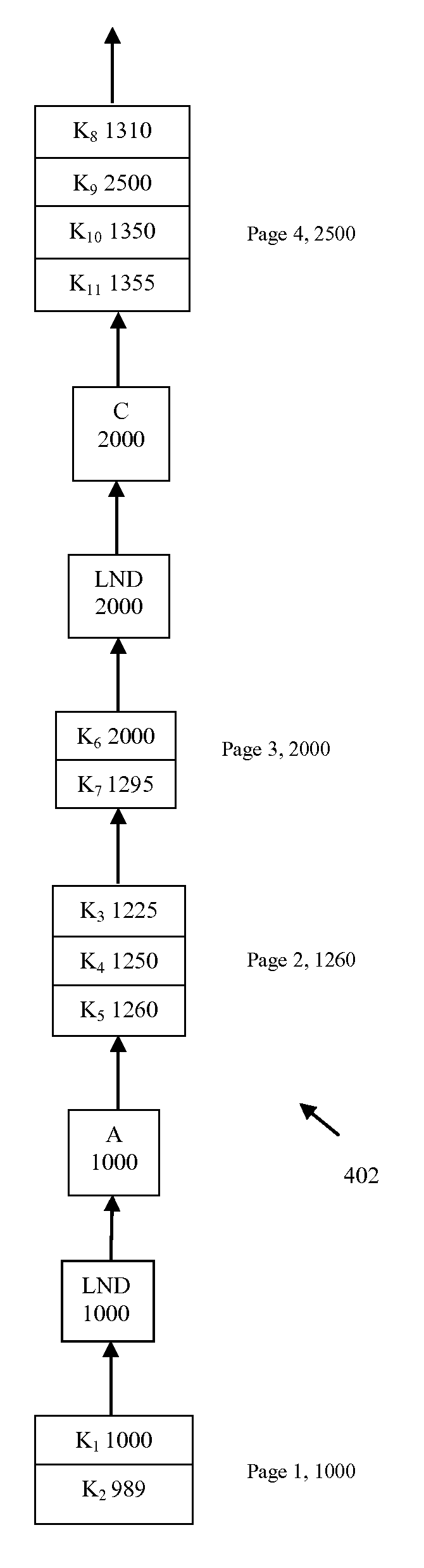 Method for client specific database change propagation