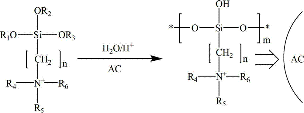 Preparation method of non-dissolving antibacterial polyquaternium modified active carbon