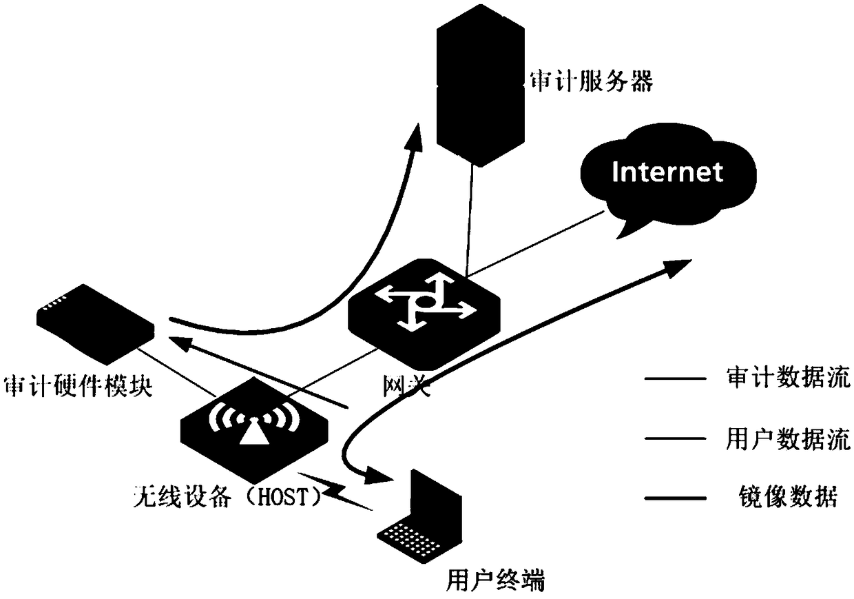 Data mirroring method based on private HEAD