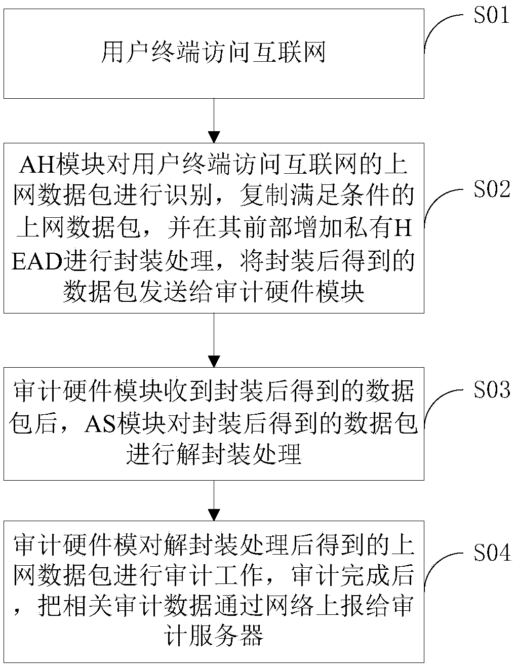 Data mirroring method based on private HEAD