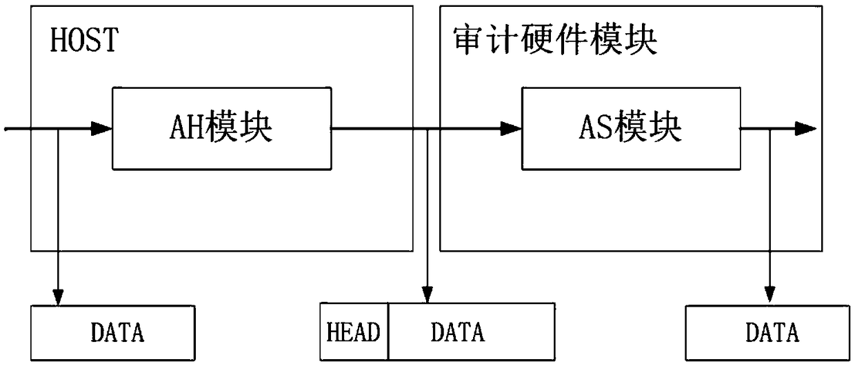 Data mirroring method based on private HEAD