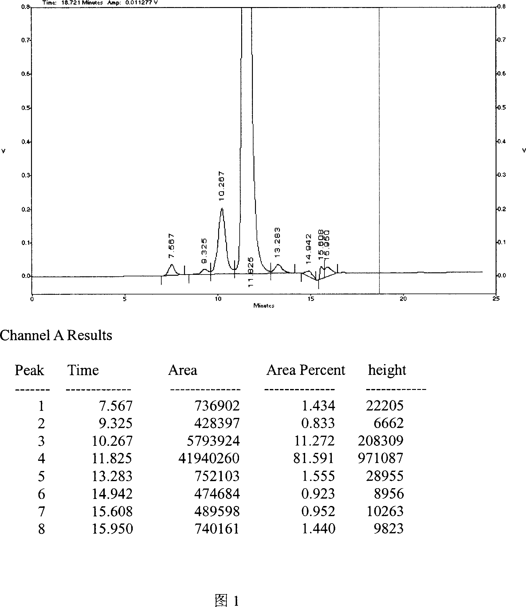Method for determining nerve growth factor content