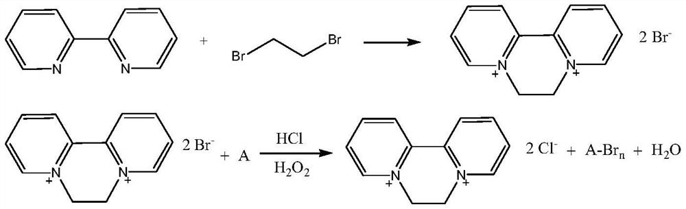 Preparation method of 1, 1 '-ethylene-2, 2'-dipyridyl dichloride