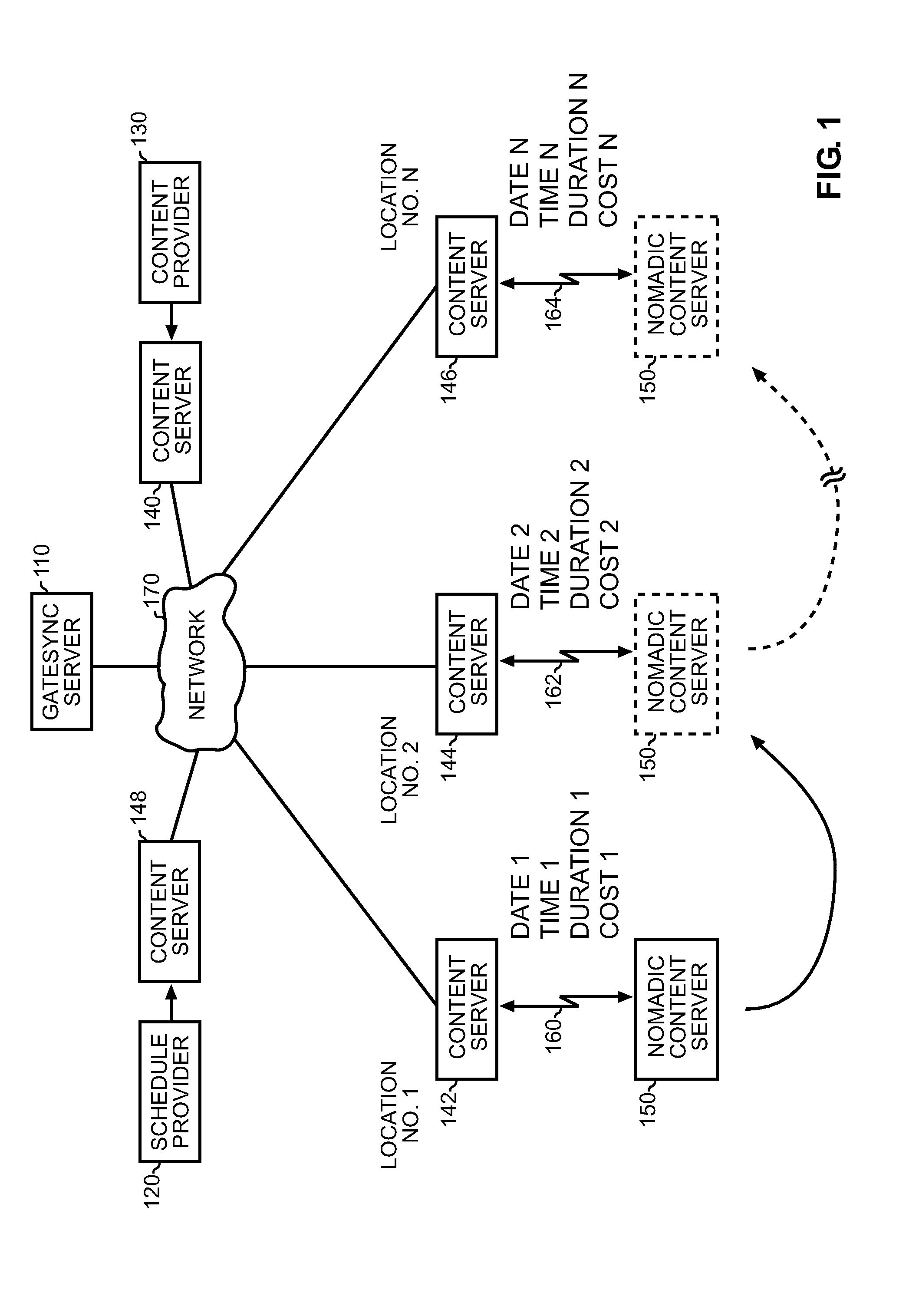 Systems and methods for distributing content using attributes