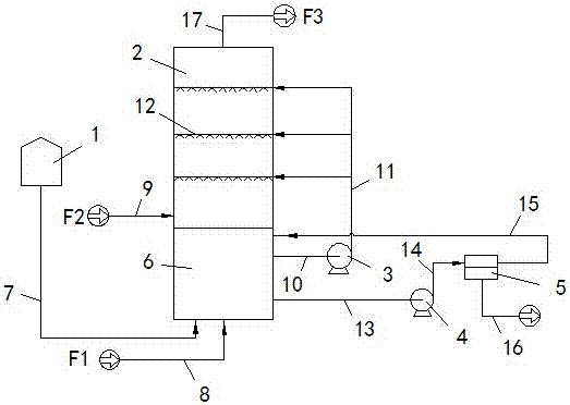 Catalyst system and method for simultaneous desulfurization and denitrification by ammonia process