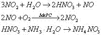 Catalyst system and method for simultaneous desulfurization and denitrification by ammonia process