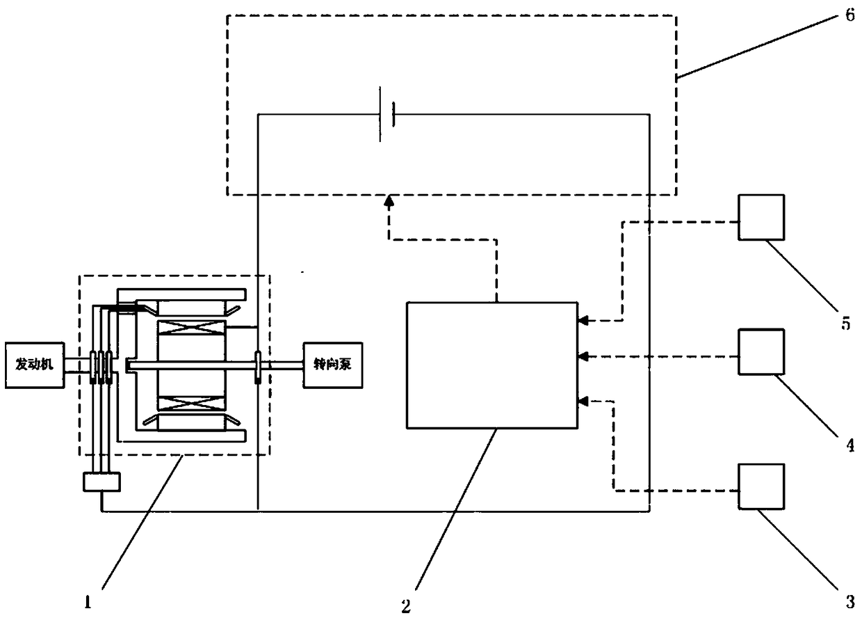 A heavy-duty vehicle electromagnetic clutch steering assist control system and control method